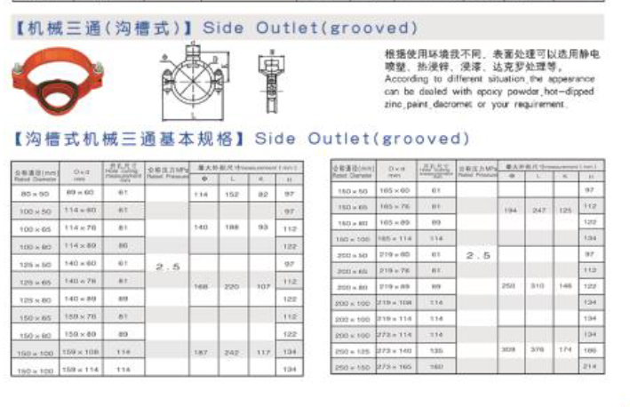 金盾 機械三通（溝槽式） 