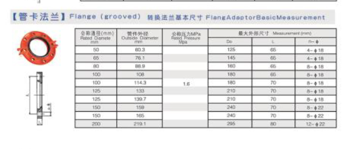 金盾 管卡法蘭 