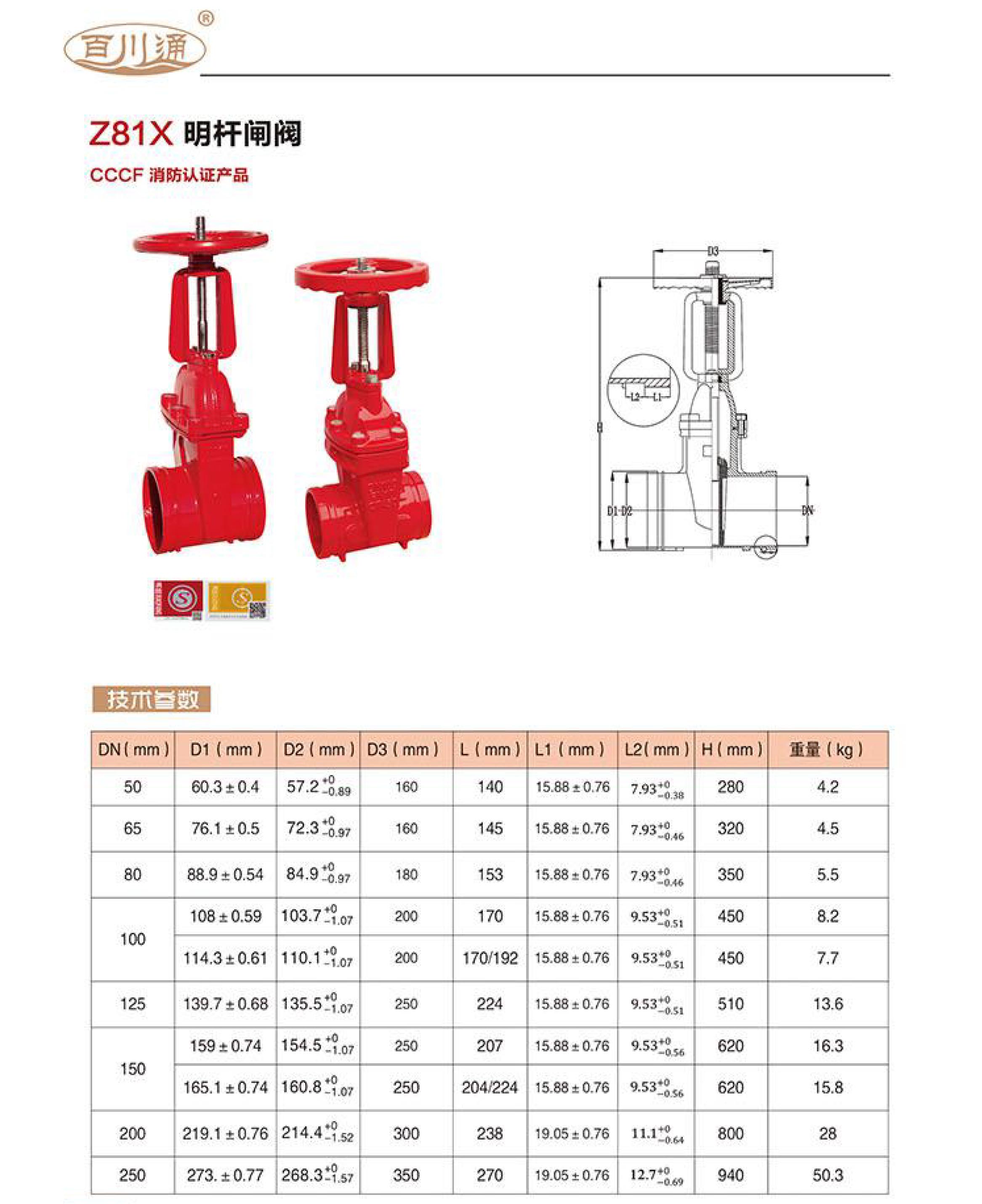 百川通 Z81X 明桿閘閥